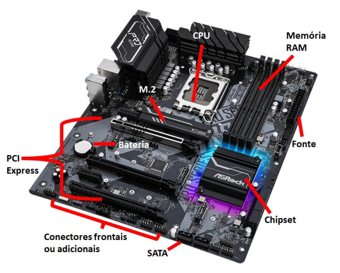 Upgrade & troca de peças